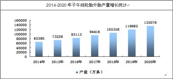 ���羀݆̥�a(ch��n)���A(y��)�y����