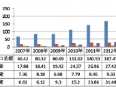 2015-2020年中國陶瓷市場競爭力分析及投資前景研究報(bào)告 2015-2020年中國陶瓷市場競爭力分析及投資前景研究報(bào)告