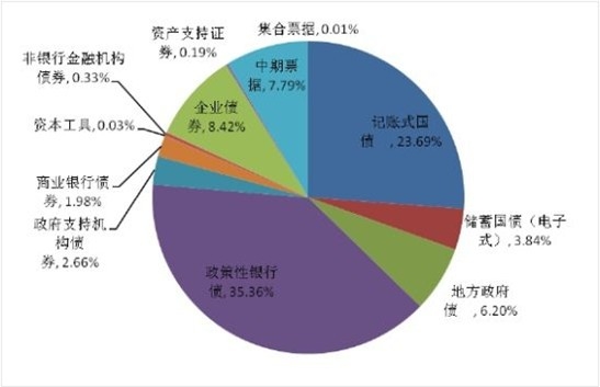 ����Y�㹫˾2013���ȯ�N��Ӌ�l(f��)����ռ�� 