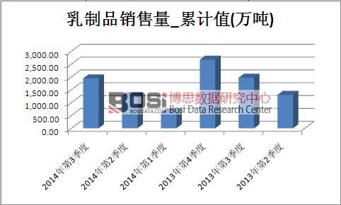 ����Ʒ�Ј�(ch��ng)�N����