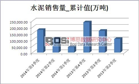 ˮ���Ј��N������Ӌ(j��)ֵ