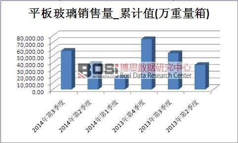 ƽ�岣���Ј��N������Ӌֵ