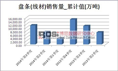 �P(p��n)�l(��(xi��n)��)�Ј�(ch��ng)�N(xi��o)������Ӌ(j��)ֵ