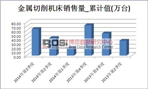 ���������C(j��)���Ј��N������Ӌ(j��)ֵ