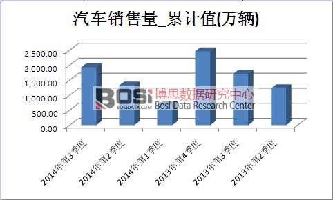 ��܇�Ј�(ch��ng)�N������Ӌ(j��)ֵ