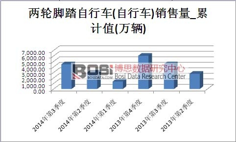 ����܇(ch��)�Ј�(ch��ng)�N(xi��o)������Ӌ(j��)ֵ