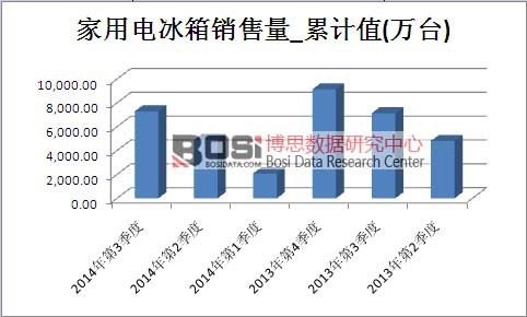 ����늱����Ј�(ch��ng)�N����