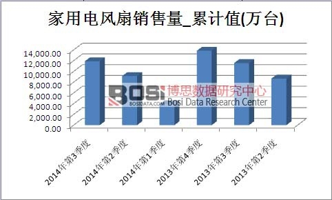 ������L(f��ng)���Ј��N����