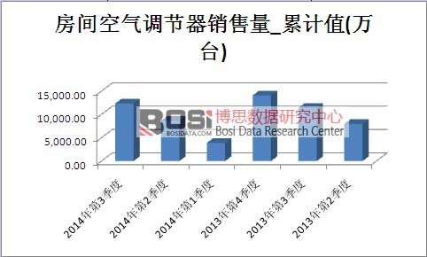 ���g�՚��{(di��o)��(ji��)���Ј��N������Ӌֵ