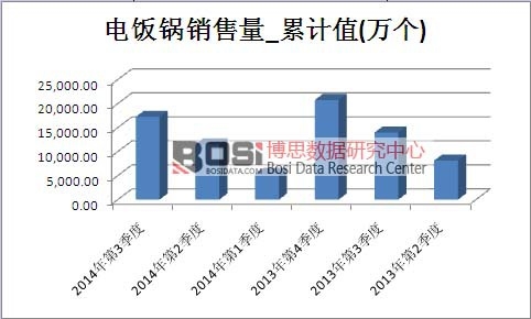 ����Ј�(ch��ng)�N������Ӌ(j��)ֵ