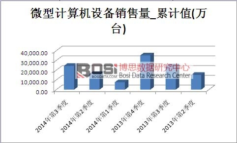 ��Ʒ���Ј�(ch��ng)�N(xi��o)������Ӌ(j��)ֵ