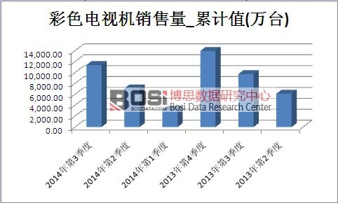 ��ɫ�ҕ�C(j��)�Ј�(ch��ng)�N(xi��o)������Ӌ(j��)ֵ