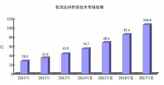 2012-2017 ���҇����w���м��g(sh��)�Ј�Ҏ(gu��)ģ