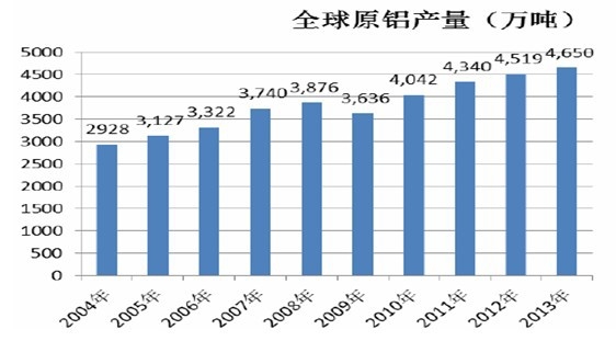 2004 ���ԁ�ȫ��ԭ�X���a����r