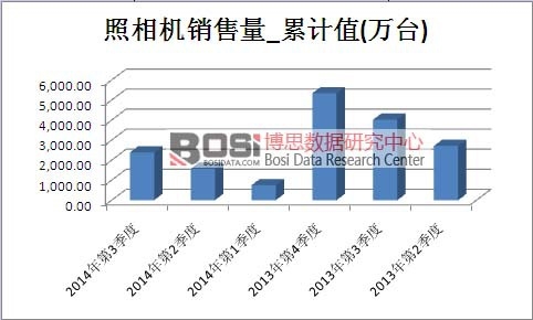 �����C(j��)�Ј�(ch��ng)�N������Ӌ(j��)ֵ