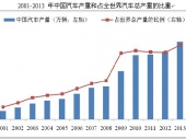 2015-2020年中國汽車聯(lián)軸器市場分析與行業(yè)調(diào)查報告 2015-2020年中國汽車聯(lián)軸器市場分析與行業(yè)調(diào)查報告