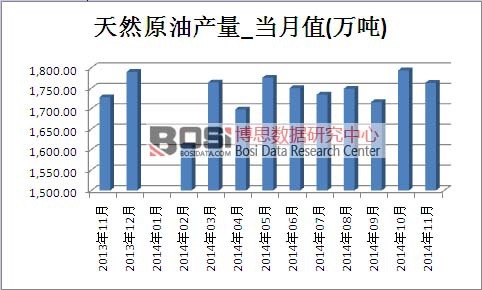 ��Ȼԭ���Ј�(ch��ng)�N������Ӌ(j��)ֵ