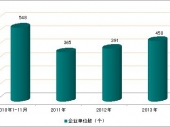 2015-2020年中國保健枕頭市場(chǎng)分析與行業(yè)調(diào)查報(bào)告 2015-2020年中國保健枕頭市場(chǎng)分析與行業(yè)調(diào)查報(bào)告