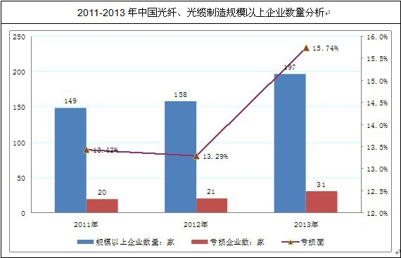 ���w�����|����Ҏ(gu��)ģ������I(y��)��(sh��)��