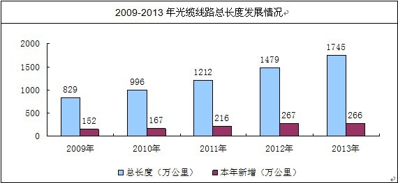 ���|��·���L��