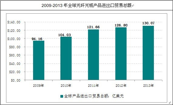 ȫ����w���|�a(ch��n)Ʒ�����Q(m��o)�׽Y(ji��)��(g��u)