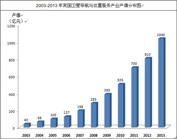 �Ї�(gu��)�l(w��i)�ǌ�(d��o)���a(ch��n)�I(y��)Ҏ(gu��)ģ