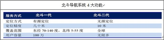 ���������l(w��i)�ǌ�(d��o)��ϵ�y(t��ng)4����