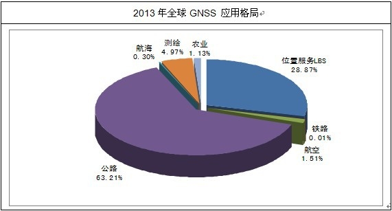 ȫ���l(w��i)�ǌ�(d��o)��ϵ�y(t��ng)����