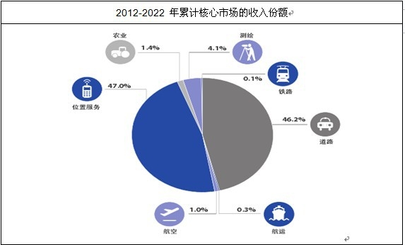 ȫ���l(w��i)�ǌ�(d��o)��ϵ�y(t��ng)��ͬ�C(j��)��ռ��