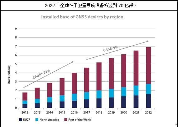 GNSS �O(sh��)����