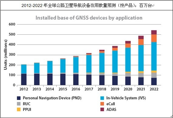 ȫ��܇(ch��)�v��(d��o)���Ј�(ch��ng)����