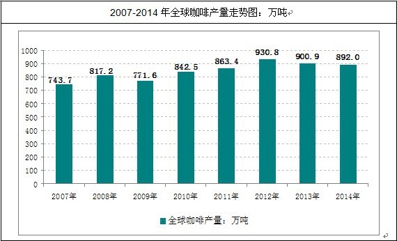 ȫ�򿧷Ȯa(ch��n)���߄�(sh��)
