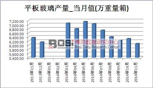 ƽ�岣���Ј�(ch��ng)�a(ch��n)��