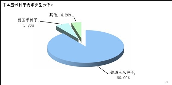 ���׷N��������ͷֲ�