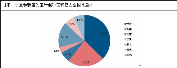 �����ƷN��e