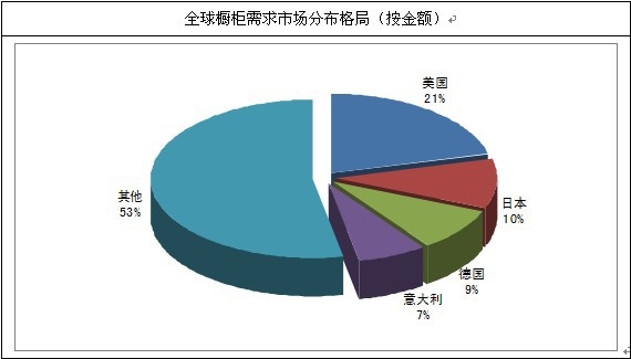 ȫ�򙻹��Ј��ֲ����