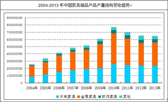 �Ҿ߮a(ch��n)Ʒ���ָ��