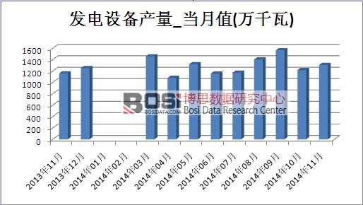 �l(f��)��O���Ј��a(ch��n)��