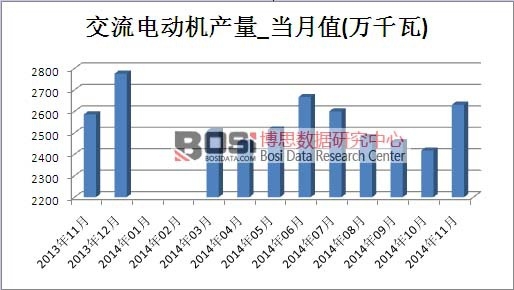 ����늄әC�Ј��a(ch��n)��