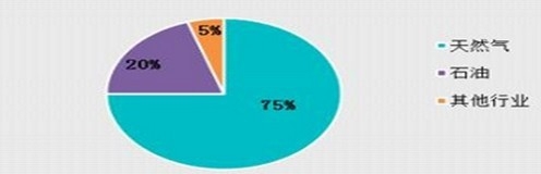 �҇��ܾ����Ҫ�����ИI(y��)����������