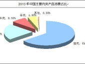 2015-2020年中國(guó)畜牧業(yè)深度調(diào)研與投資前景研究報(bào)告 2015-2020年中國(guó)畜牧業(yè)深度調(diào)研與投資前景研究報(bào)告