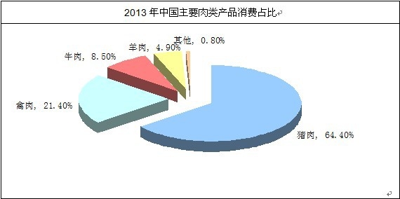 �Ї�(gu��)��Ҫ������M(f��i)ռ��