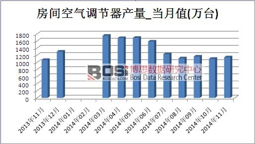 ���{(di��o)�Ј��a(ch��n)��