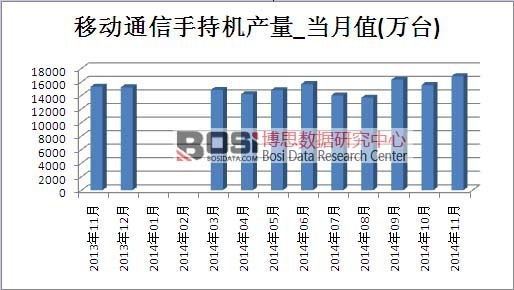 �Ƅ�(d��ng)ͨ���ֳ֙C(j��)�Ј�(ch��ng)�a(ch��n)��