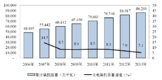 2006��-2013��ȫ������b�C����