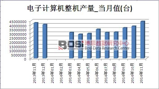 ���Ӌ��C(j��)���C(j��)�Ј��a(ch��n)��