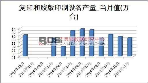 ��(f��)ӡ���z��ӡ���O(sh��)���Ј��a(ch��n)��