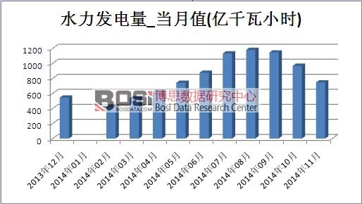 ˮ���l(f��)��Ј��a(ch��n)��