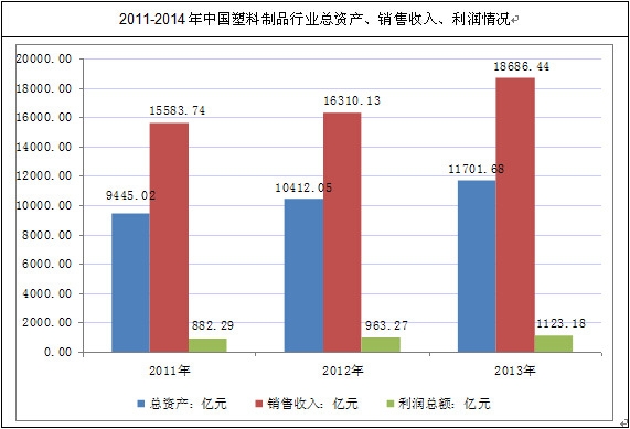 �҇�������Ʒ�ИI(y��)���Y�a(ch��n)���N��������������r