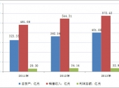 2015-2020年中國絕緣制品市場現(xiàn)狀分析及投資前景研究報(bào)告 2015-2020年中國絕緣制品市場現(xiàn)狀分析及投資前景研究報(bào)告